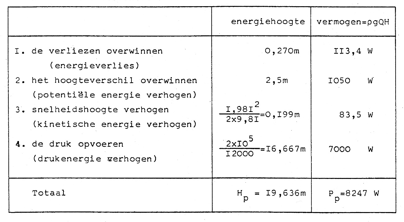 Tabel 1